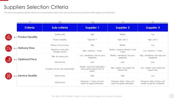 Major Strategies To Nurture Effective Vendor Association Suppliers Selection Criteria Information PDF