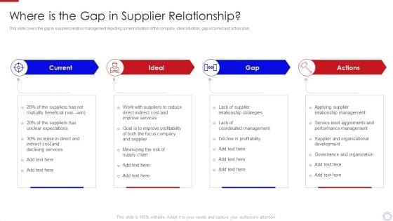 Major Strategies To Nurture Effective Vendor Association Where Is The Gap Infographics PDF Major Strategies To Nurture Effective Vendor Association Where Is The Gap Infographics PDF
