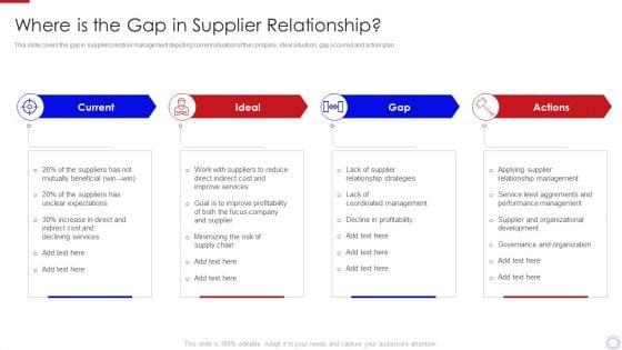 Major Strategies To Nurture Effective Vendor Association Where Is The Gap Infographics PDF