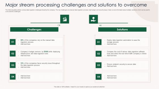 Major Stream Processing Challenges And Solutions To Overcome Themes PDF