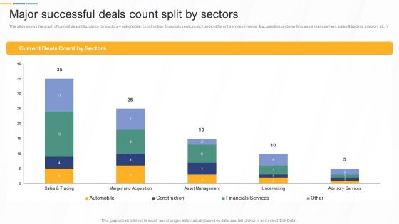 Major Successful Deals Count Split By Sectors Investment Banking And Deal Pitchbook Pictures PDF