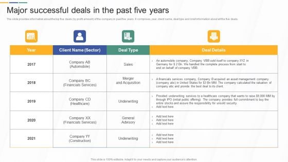 Major Successful Deals In The Past Five Years Investment Banking And Deal Pitchbook Template PDF