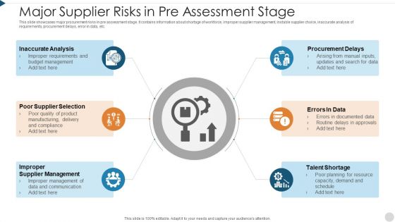 Major Supplier Risks In Pre Assessment Stage Rules PDF