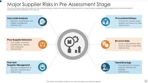 Major Supplier Risks In Pre Assessment Stage Rules PDF Major Supplier Risks In Pre Assessment Stage Rules PDF