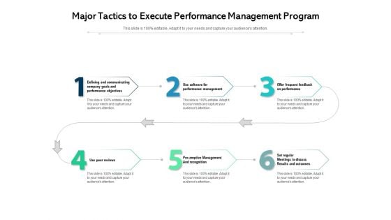 Major Tactics To Execute Performance Management Program Ppt PowerPoint Presentation File Templates PDF