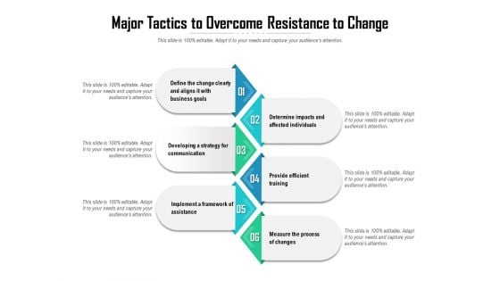 Major Tactics To Overcome Resistance To Change Ppt PowerPoint Presentation Gallery Introduction PDF