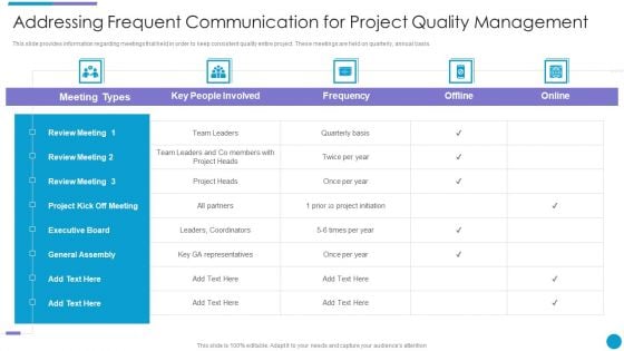 Major Techniques For Project Safety IT Addressing Frequent Communication For Project Quality Management Rules PDF