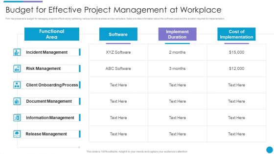 Major Techniques For Project Safety IT Budget For Effective Project Management At Workplace Guidelines PDF