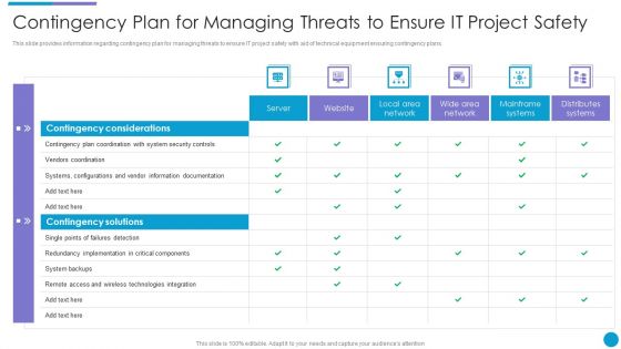 Major Techniques For Project Safety IT Contingency Plan For Managing Threats To Ensure IT Project Safety Pictures PDF