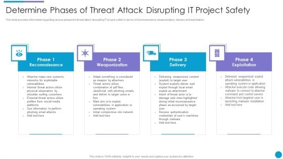 Major Techniques For Project Safety IT Determine Phases Of Threat Attack Disrupting IT Project Safety Elements PDF