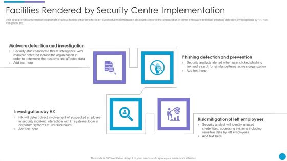 Major Techniques For Project Safety IT Facilities Rendered By Security Centre Implementation Designs PDF