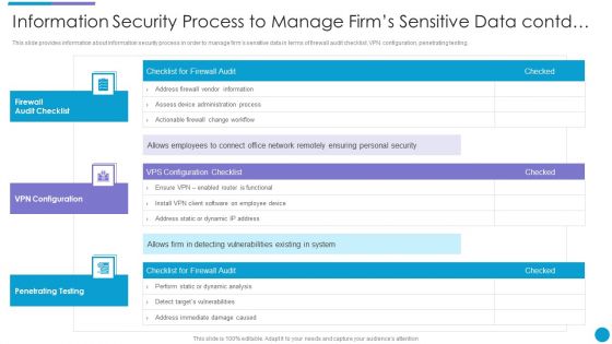 Major Techniques For Project Safety IT Information Security Process To Manage Firms Sensitive Data Contd Summary PDF