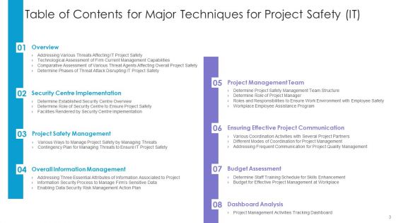 Major Techniques For Project Safety IT Ppt PowerPoint Presentation Complete Deck With Slides