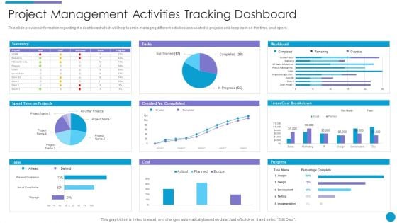 Major Techniques For Project Safety IT Project Management Activities Tracking Dashboard Mockup PDF