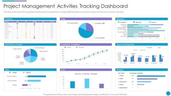 Major Techniques For Project Safety IT Project Management Activities Tracking Dashboard Mockup PDF