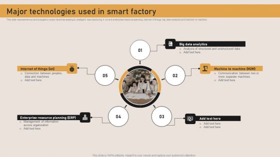 Major Technologies Used In Smart Factory Download PDF