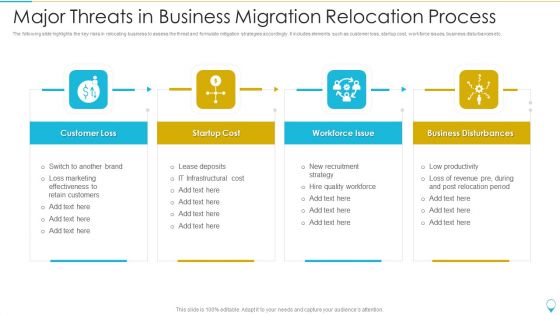 Major Threats In Business Migration Relocation Process Background PDF