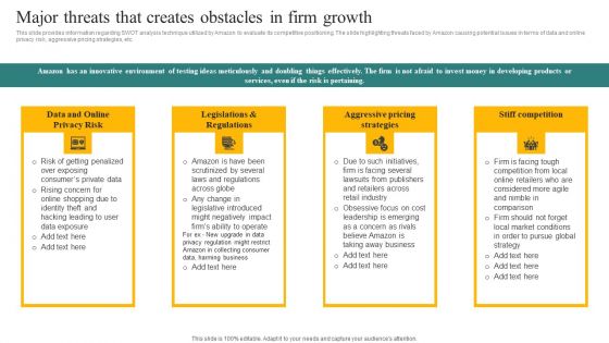 Major Threats That Creates Obstacles In Firm Growth Ppt Icon Portfolio PDF