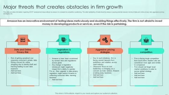 Major Threats That Creates Obstacles In Firm Growth Ppt PowerPoint Presentation File Backgrounds PDF