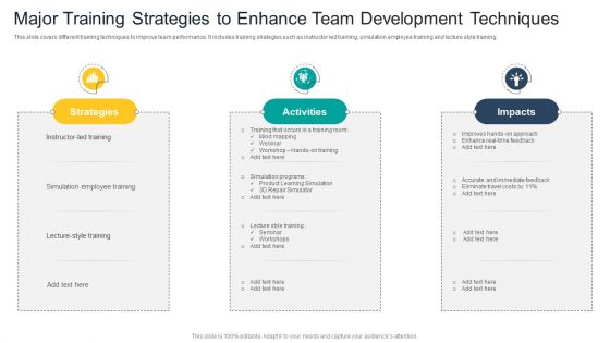 Major Training Strategies To Enhance Team Development Techniques Ideas PDF