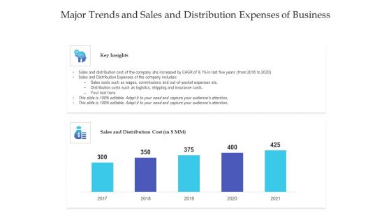 Major Trends And Sales And Distribution Expenses Of Business Ppt PowerPoint Presentation Topics PDF