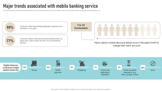 Major Trends Associated With Mobile Banking Service Clipart PDF