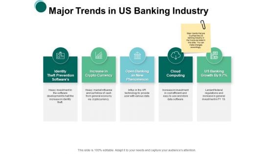 Major Trends In Us Banking Industry Cuurency Ppt PowerPoint Presentation Professional Slide Download