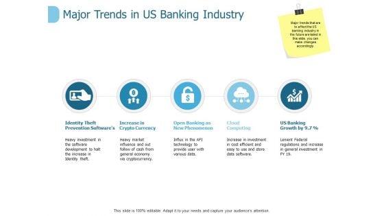 Major Trends In Us Banking Industry Ppt PowerPoint Presentation Infographics Graphic Tips