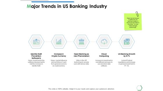 Major Trends In Us Banking Industry Ppt PowerPoint Presentation Portfolio Picture