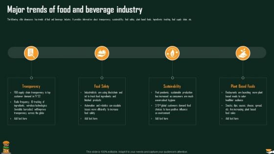 Major Trends Of Food And Beverage Industry International Food And Beverages Sector Analysis Summary PDF Major Trends Of Food And Beverage Industry International Food And Beverages Sector Analysis Summary PDF