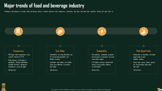 Major Trends Of Food And Beverage Industry International Food And Beverages Sector Analysis Summary PDF