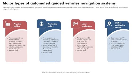 Major Types Of Automated Guided Vehicles Navigation Systems Professional PDF Major Types Of Automated Guided Vehicles Navigation Systems Professional PDF
