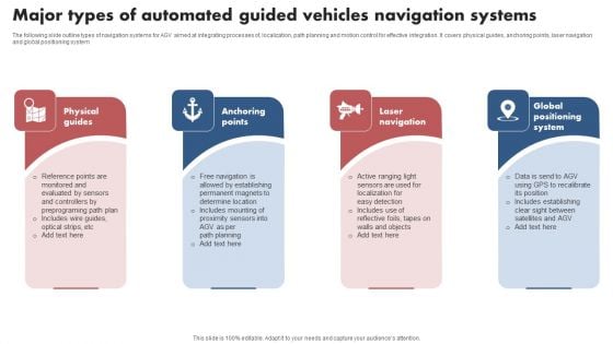 Major Types Of Automated Guided Vehicles Navigation Systems Professional PDF