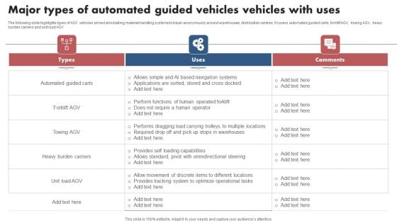 Major Types Of Automated Guided Vehicles Vehicles With Uses Background PDF