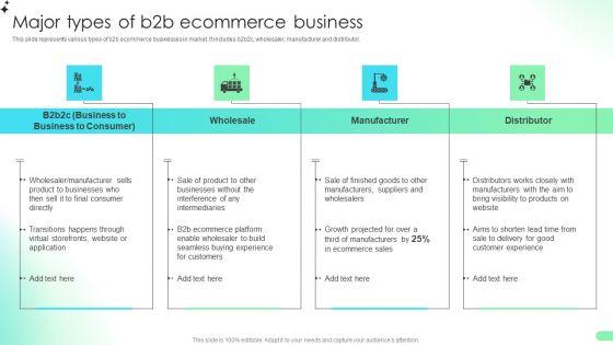 Major Types Of B2b Ecommerce Business Comprehensive Guide For Developing Brochure PDF