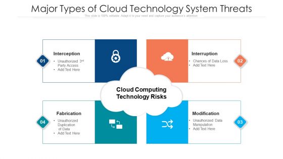 Major Types Of Cloud Technology System Threats Ppt PowerPoint Presentation File Graphic Images PDF