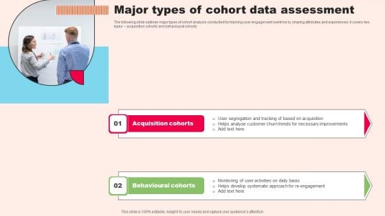 Major Types Of Cohort Data Assessment Demonstration PDF