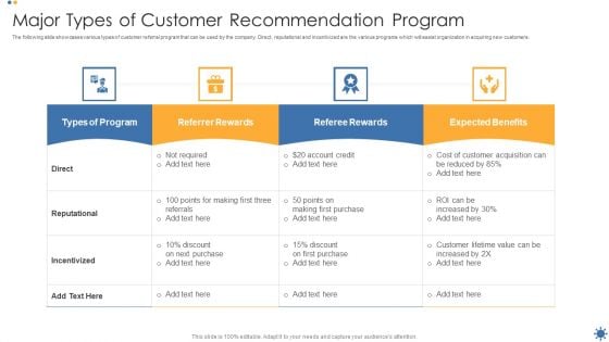 Major Types Of Customer Recommendation Program Brochure PDF