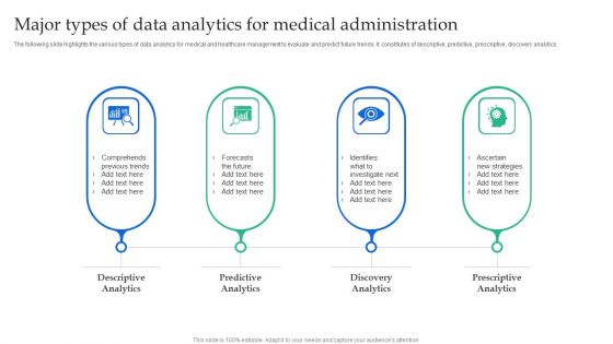 Major Types Of Data Analytics For Medical Administration Summary PDF Major Types Of Data Analytics For Medical Administration Summary PDF