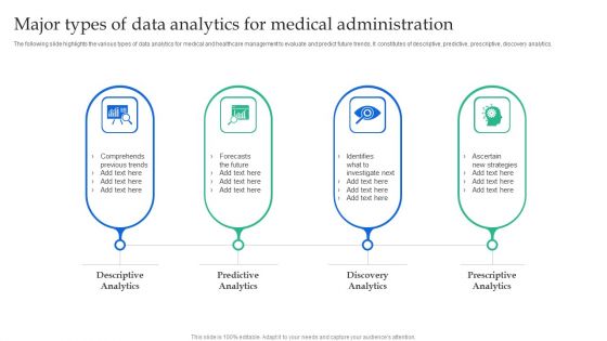 Major Types Of Data Analytics For Medical Administration Summary PDF