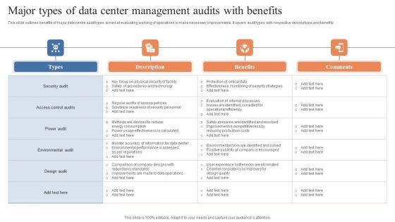 Major Types Of Data Center Management Audits With Benefits Pictures PDF