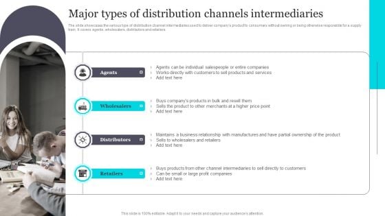 Major Types Of Distribution Channels Intermediaries Download PDF