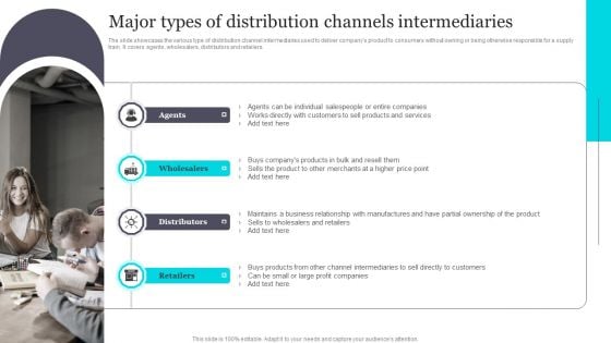 Major Types Of Distribution Channels Intermediaries Download PDF Major Types Of Distribution Channels Intermediaries Download PDF