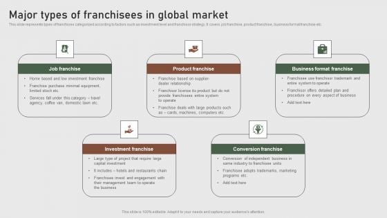 Major Types Of Franchisees In Global Market Formulating Global Marketing Strategy To Improve Icons PDF