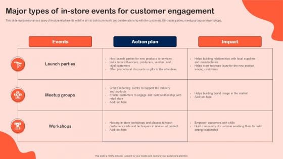Major Types Of In Store Events For Customer Engagement Professional PDF Major Types Of In Store Events For Customer Engagement Professional PDF