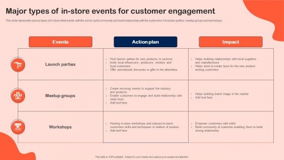 Major Types Of In Store Events For Customer Engagement Professional PDF