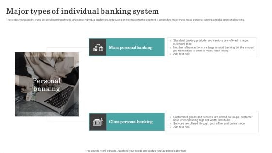 Major Types Of Individual Banking System Pictures PDF