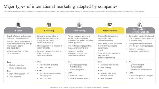 Major Types Of International Marketing Adopted By Companies Ppt Gallery Slideshow PDF