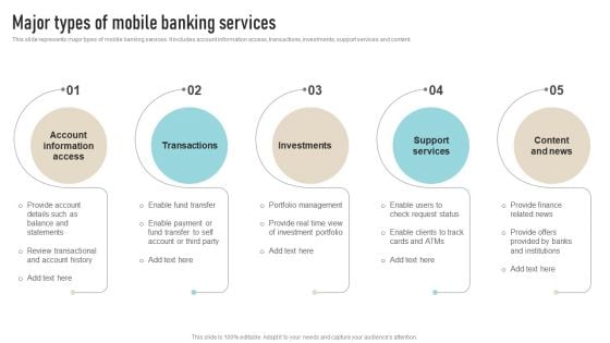 Major Types Of Mobile Banking Services Summary PDF Major Types Of Mobile Banking Services Summary PDF