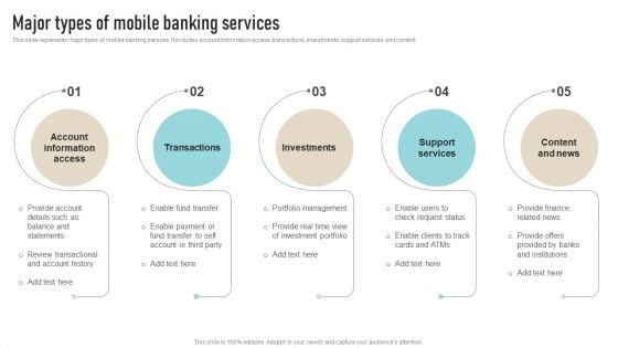 Major Types Of Mobile Banking Services Summary PDF